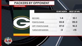 Packers' struggles against strong division opponents