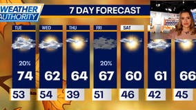 Chicago weather: Rain moves in this afternoon, colder weather arrives tomorrow