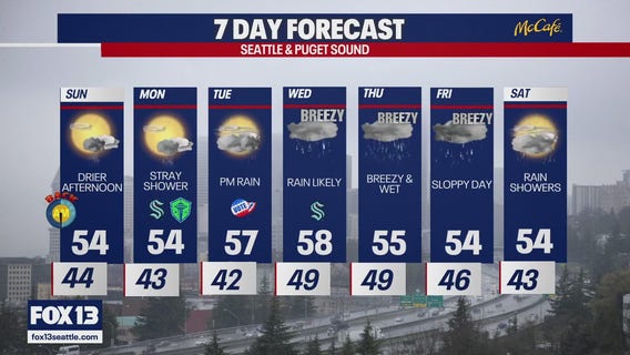 Seattle weather: drier end to the weekend