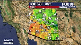 Arizona weather forecast: We should see another string of days with hot temps and sunny skies