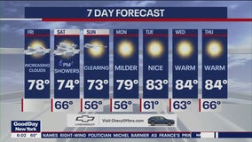 NYC weather forecast