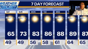 Chicago weather: Brief taste of October-like temperatures