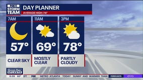 Friday morning weather forecast