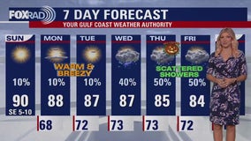 FOX 26 Houston weather: Oct. 27 forecast