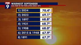 Warm, dry September in Twin Cities