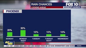 Morning Weather Forecast - 1/26/25