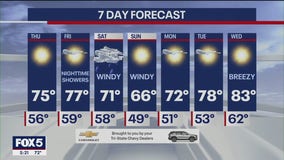 Weather forecast