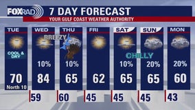 FOX 26 Houston weather: Nov. 26 forecast