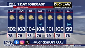 Austin weather: Triple digit heat continues