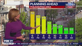 Weather Authority: 5 p.m. Thursday forecast