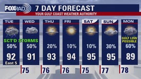 FOX 26 Houston Weather Forecast