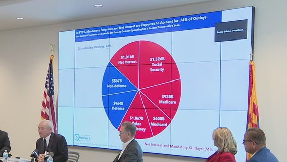 Arizona GOP congressman talks about need for fiscal reform during conservative forum