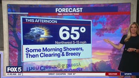 DC weather: Monday morning showers, clear & breezy afternoon
