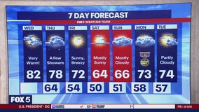 FOX 5 Weather forecast for Wednesday, November 6