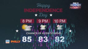 4th of July forecast