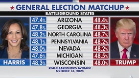 Election 2024: Tight race amid another security scare for Trump