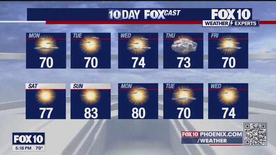 5 p.m. Weather Forecast - 3/2/2025