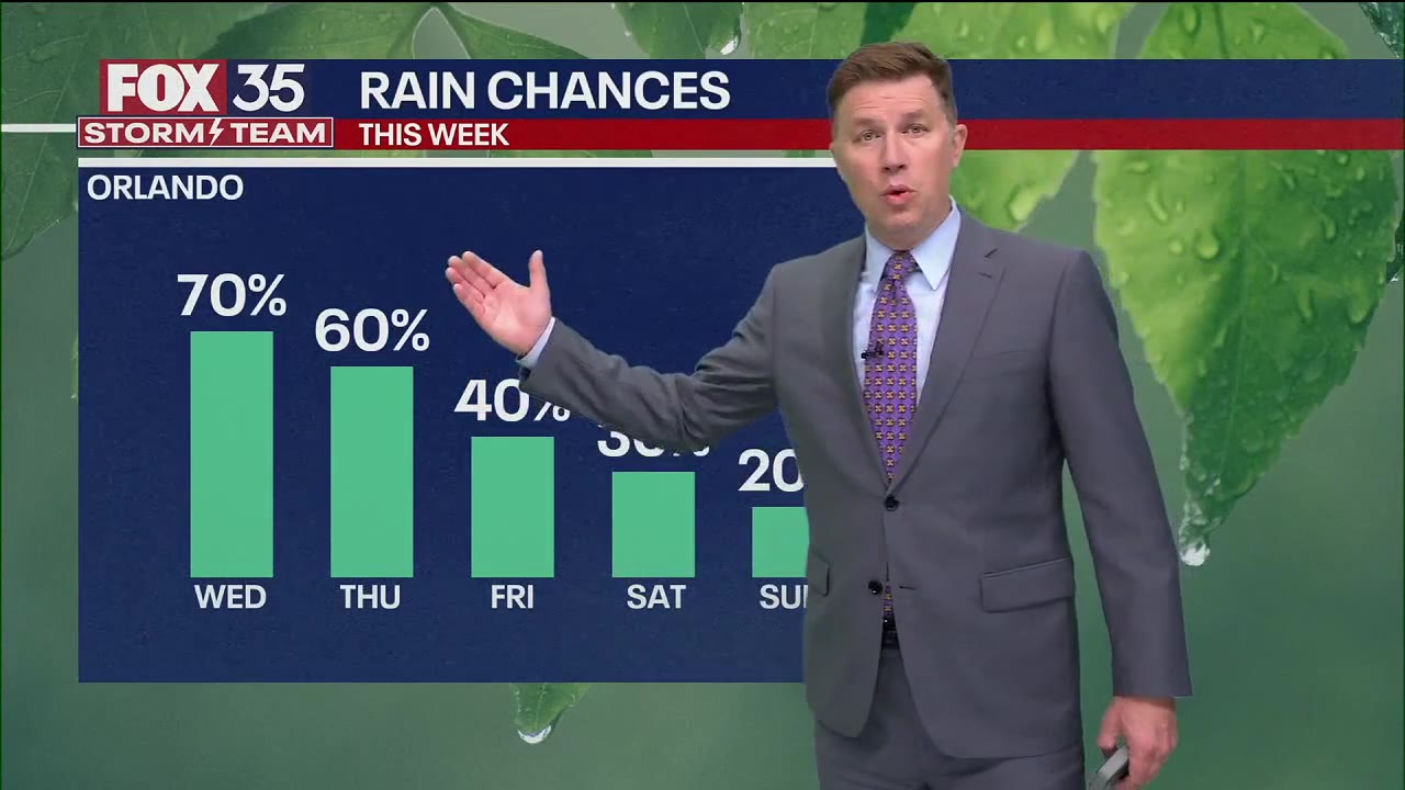 Orlando Weather Forecast AM: Sept. 10, 2025