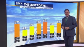 Austin weather: Cool mornings, warm afternoons