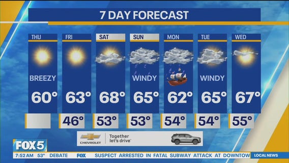 NYC weather forecast