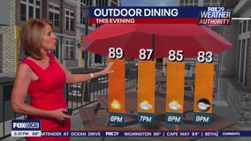 Weather Authority: 5 p.m. Tuesday forecast