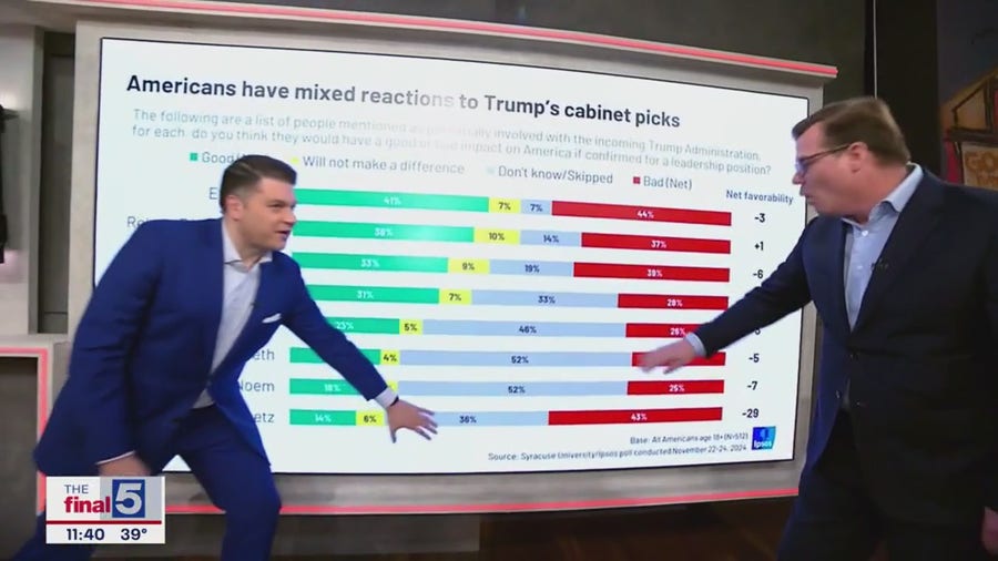 What do voters expect in a second Trump term?