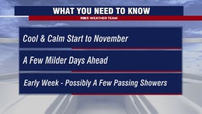 Weekend weather: Cool and calm start to November