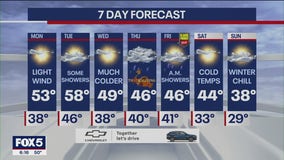 NYC weather forecast