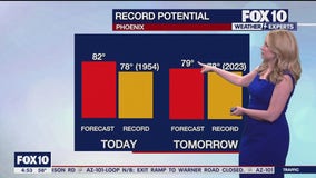 Morning Weather Forecast - 12/20/24