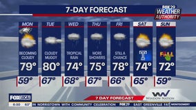 Weather Authority: Monday forecast