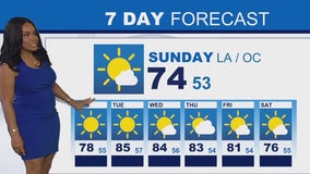 Weather Forecast for Sunday, Oct. 26