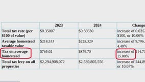 Houston tax bills set to soar in 2025