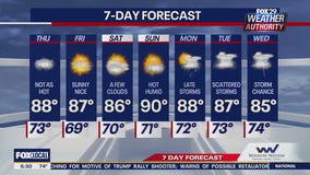 Weather Authority: Thursday morning forecast