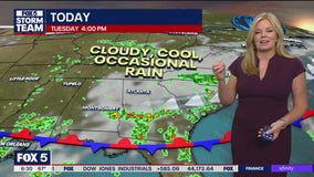 Tuesday morning weather forecast