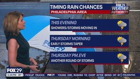 Weather Authority: 5 p.m. Wednesday forecast