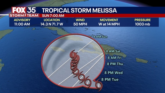 Tropical Storm Melissa forms in the Atlantic: NHC