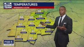 Wednesday afternoon weather forecast