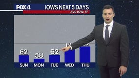 Dallas weather: Sept. 7 overnight forecast