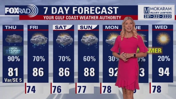 Fox 26 Houston Weather Forecast