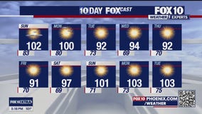 Arizona weather forecast: The 90's are calling but we will still see a couple more days in the 100's