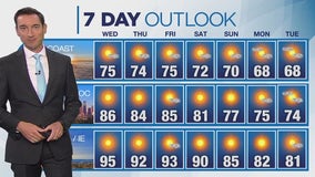 Weather forecast for Tuesday, Oct. 8