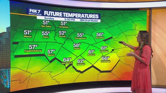 Austin weather: Possible record heat Saturday ahead of cold front