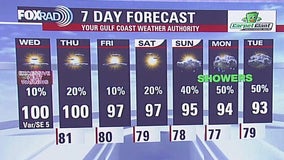 Heat index hits 112°F | Fox 26 Houston Forecast