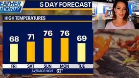 Chicago weather: Above-average temperatures stick around through the weekend