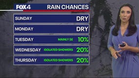 Dallas Weather: Aug. 25 morning forecast