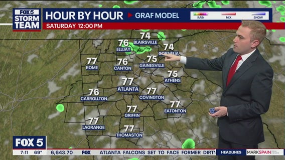 Saturday Morning Weather Forecast