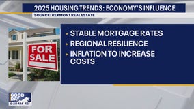 Housing trends to brace for in 2025