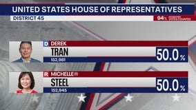 U.S. House of Representatives District 45 latest results