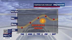 Warming trend begins