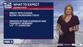 Wednesday morning weather forecast